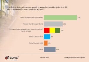 PNL/PSD pariază, iar, pe calul mort (de bat) PNL/PSD pariază, iar, pe calul mort (de bat)