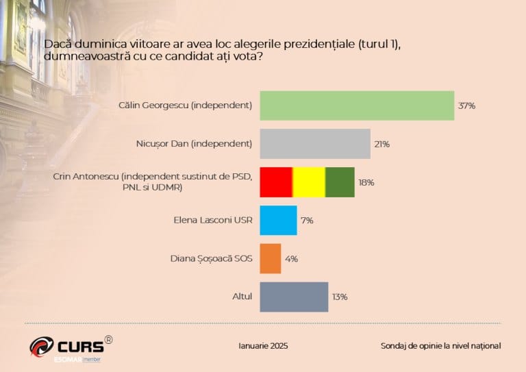 PNL/PSD pariază, iar, pe calul mort (de bat) PNL/PSD pariază, iar, pe calul mort (de bat)