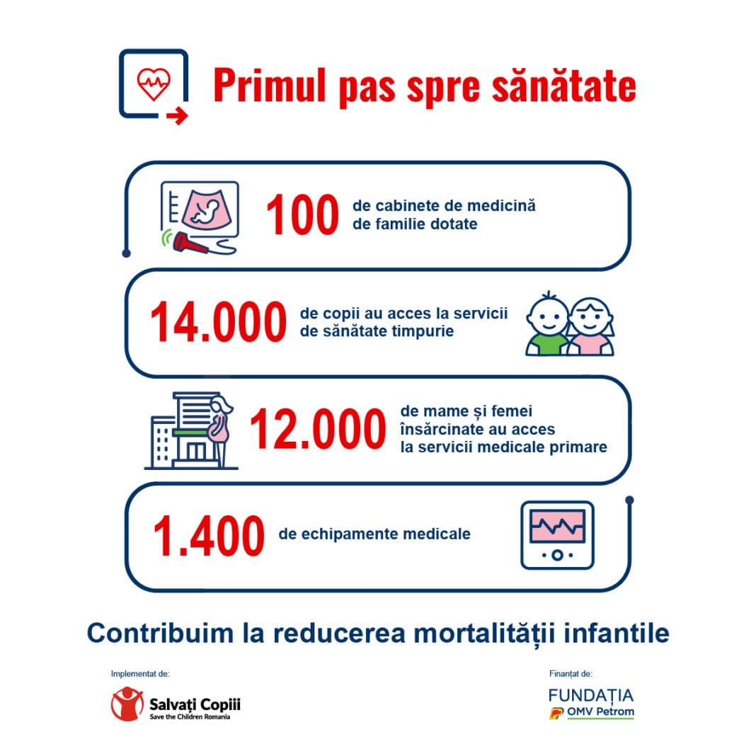 60 de cabinete de medicină de familie din mediul rural au fost dotate cu aparatură medicală 60 de cabinete de medicină de familie din mediul rural au fost dotate cu aparatură medicală