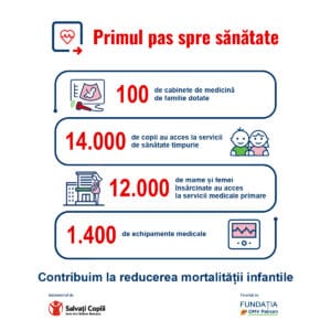 60 de cabinete de medicină de familie din mediul rural au fost dotate cu aparatură medicală 60 de cabinete de medicină de familie din mediul rural au fost dotate cu aparatură medicală