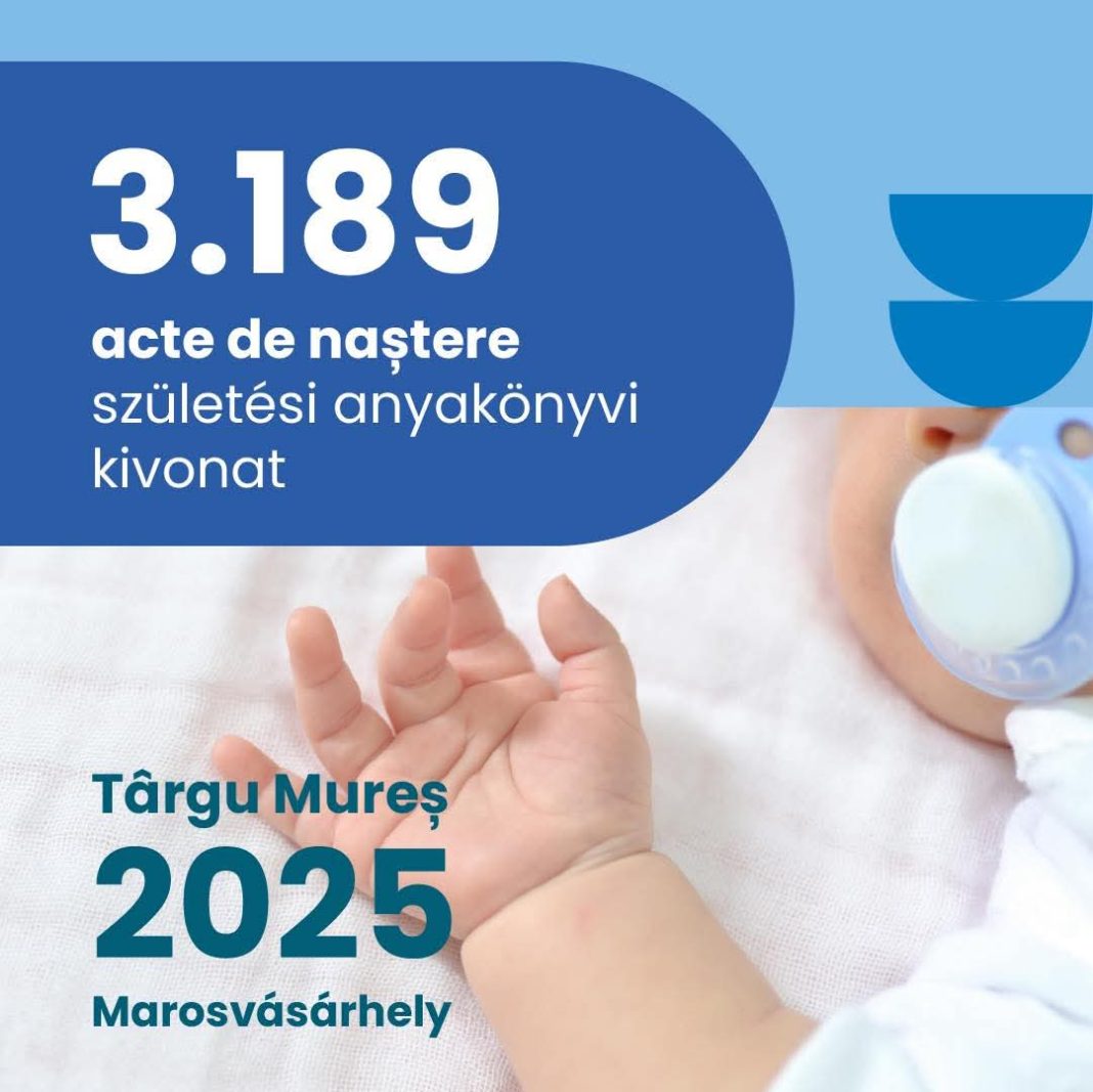 Date oficiale: peste 3.100 de copii înregistrați în Târgu Mureș, în 2025