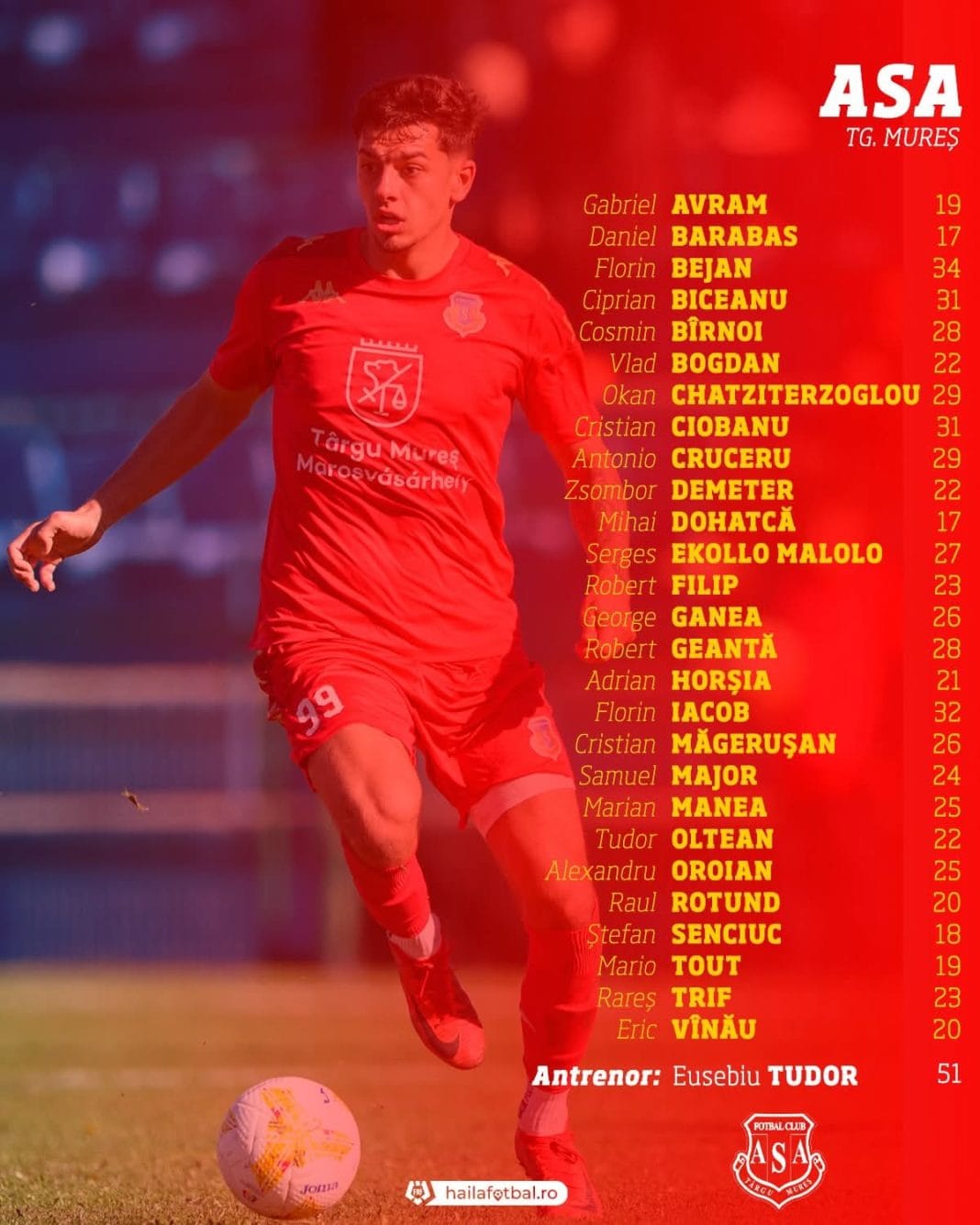 ASA Târgu Mureș atacă promovarea: lot solid pentru marea luptă din primăvara 2026 ASA Târgu Mureș atacă promovarea: lot solid pentru marea luptă din primăvara 2026