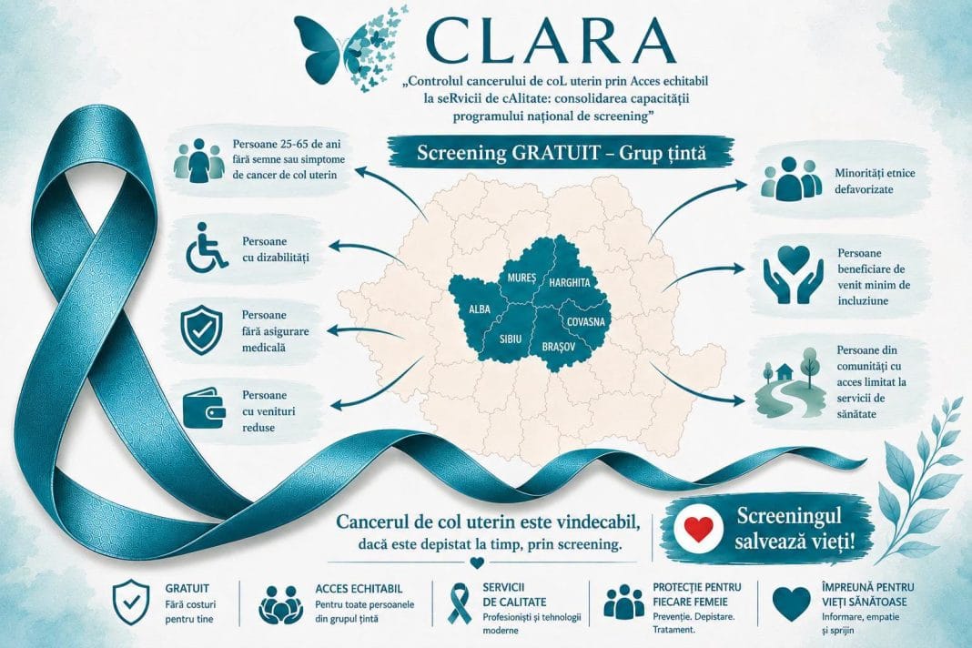 769318086_2812188309149858_8030090309979850451_n Screening gratuit pentru cancerul de col uterin prin proiectul CLARA, pentru femei între 25 și 65 de ani din grupuri vulnerabile.